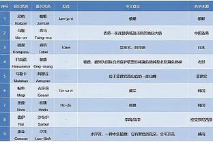 雷竞技登录页面截图0