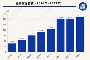 雷竞技登录页面截图4